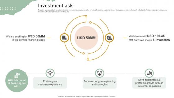 Investment Ask Personal Styling Service Investor Funding Elevator Pitch Deck Investment Ask Personal Styling Service Investor Funding Elevator Pitch Deck
