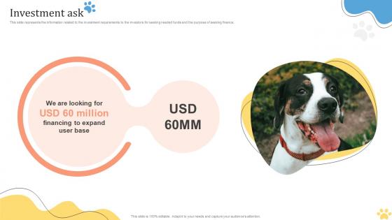 Investment Ask Pet Care Solution Provider Investor Funding Elevator Pitch Deck