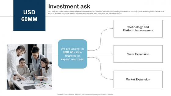 Investment Ask Product Research Fund Raising Pitch Deck Guidelines Pdf