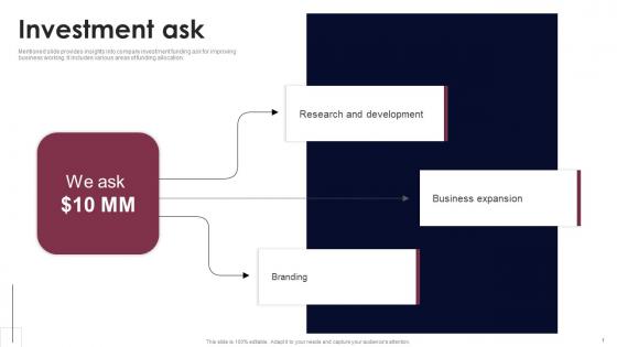 Investment Ask Smart Grid Analytics Investor Fund Raising Template PDF