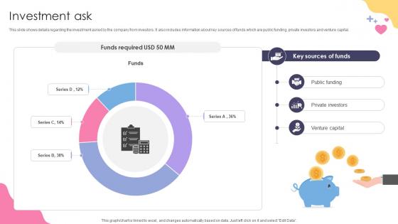 Investment Ask Social Media Application Development Company Fundraising Pitch Deck