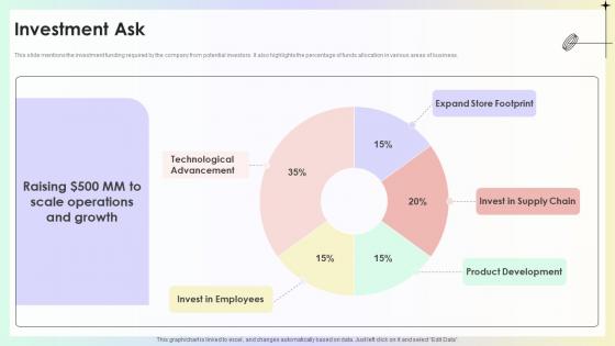 Investment Ask Target Store Investor Funding Pitch Deck
