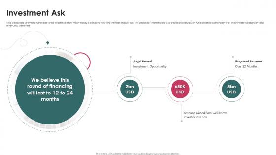 Investment Ask Task Management System Investor Funding Elevator Pitch Deck Investment Ask Task Management System Investor Funding Elevator Pitch Deck