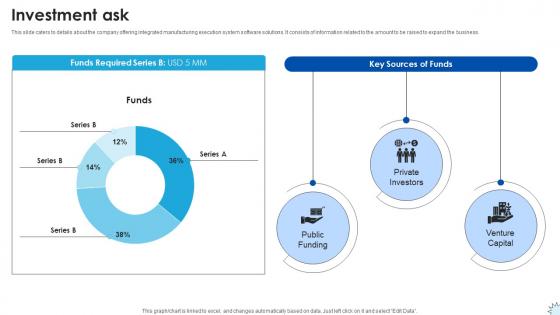Investment Ask Technology Solutions Provider Investor Funding Elevator Pitch Deck