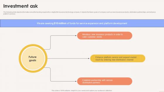 Investment Ask Term Life Insurance Platform Investor Funding Elevator Pitch Deck