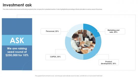 Investment Ask Thermal Battery Packs Manufacturer Investor Funding Elevator Pitch Deck