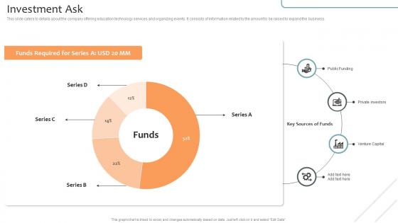 Investment Ask Virtual Learning Environments VLE Investor Funding Elevator Pitch Deck