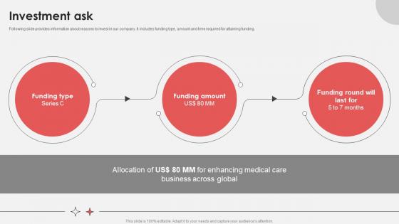 Investment Ask Virtual Medical Consultancy Investor Funding Elevator Pitch Deck