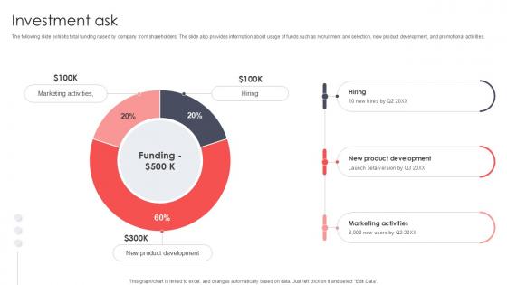 Investment Ask Virtual Meeting Investor Funding Elevator Pitch Deck PPT Presentation