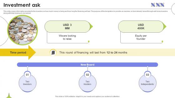 Investment Ask Web Based Automated Tool Platform Pitch Deck Ppt Slides