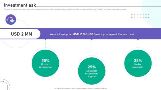 Investment Ask Website Traffic Boosting Tool Investor Funding Elevator Pitch Deck