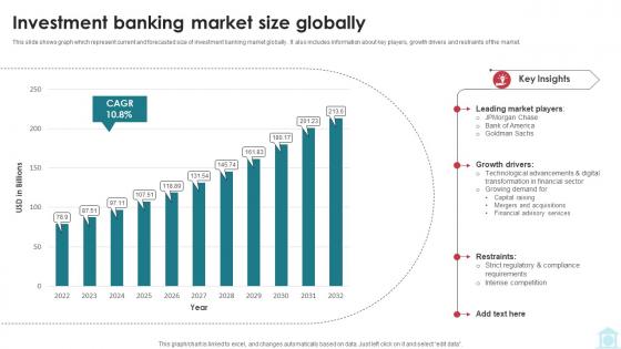 Investment Banking Market Size Globally Mastering Investment Banking Fin SS V