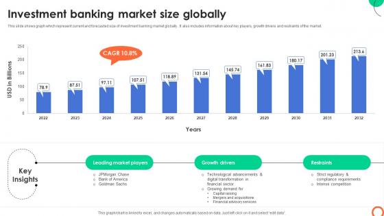 Investment Banking Market Size Globally Understanding Investment Banking Framework Fin SS V