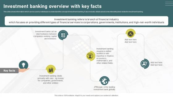 Investment Banking Overview With Investment Banking Simplified Functions Fin SS V