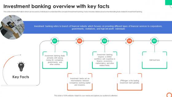 Investment Banking Overview With Key Facts Understanding Investment Banking Framework Fin SS V