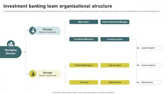 Investment Banking Team Organisational Investment Banking Simplified Functions Fin SS V