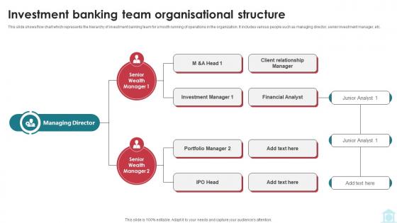 Investment Banking Team Organisational Structure Mastering Investment Banking Fin SS V Investment Banking Team Organisational Structure Mastering Investment Banking Fin SS V