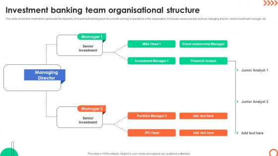Investment Banking Team Organisational Understanding Investment Banking Framework Fin SS V