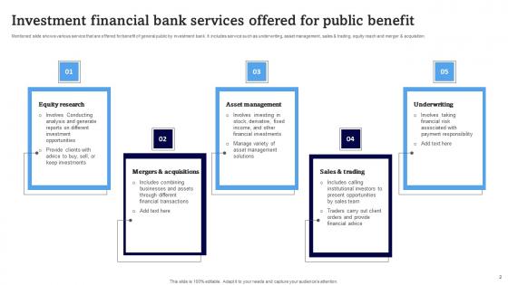 Investment Financial Bank Ppt Powerpoint Presentation Complete Deck With Slides