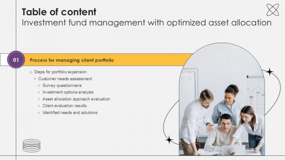 Investment Fund Management With Optimized Asset Allocation Table Of Content PPT Example