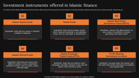 Investment Instruments Offered In Islamic A Detailed Knowledge Of Islamic Finance Slides Pdf