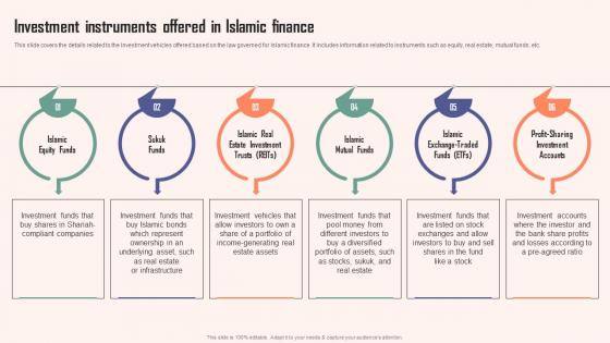 Investment Instruments Offered In Islamic Comprehensive Guide Islamic Topics PDF