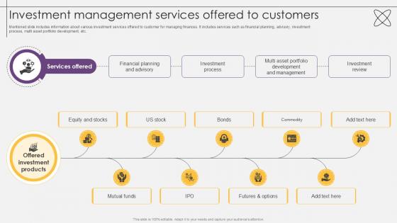 Investment Management Services Offered To Customers Investment Fund PPT Presentation