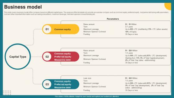 Investment Opportunities Platform Funding Elevator Pitch Deck Business Model