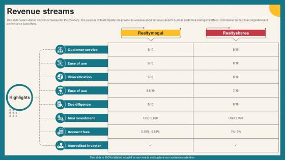 Investment Opportunities Platform Funding Elevator Pitch Deck Revenue Streams