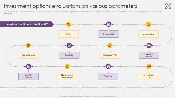 Investment Options Evaluations On Various Parameters Investment Fund PPT Example Investment Options Evaluations On Various Parameters Investment Fund PPT Example
