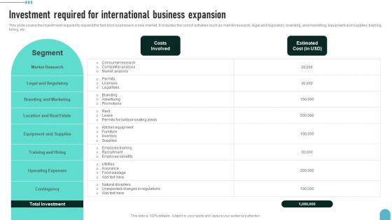 Investment Required For International Enhancing Global Presence Mockup Pdf