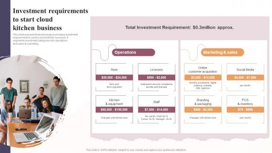 Investment Requirements To Start Cloud Kitchen Business Global Virtual Restaurant Background Pdf