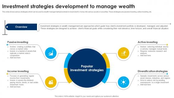 Investment Strategies Development To Strategic Wealth Management And Financial Fin SS V