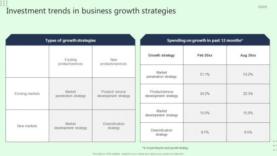Investment Trends In Business Growth Strategies Information Pdf Investment Trends In Business Growth Strategies Information Pdf