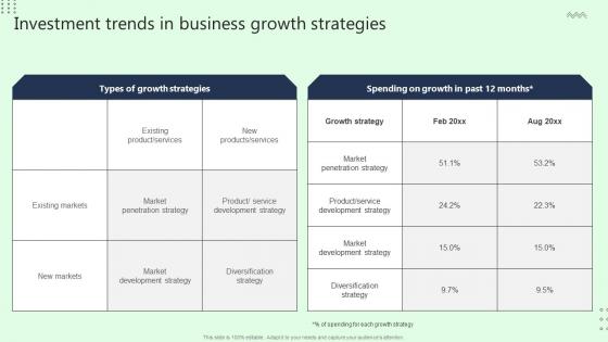 Investment Trends In Business Growth Strategies Information Pdf