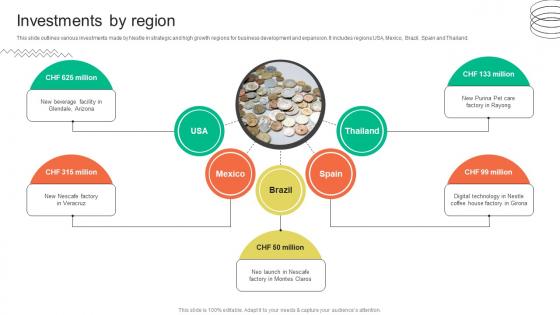 Investments By Region FMCG Provider Company Profile CP SS V