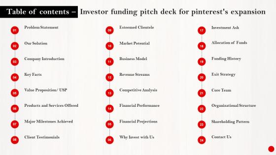Investor Funding Pitch Deck For Pinterests Expansion Ppt Powerpoint Presentation Complete Deck With Slides