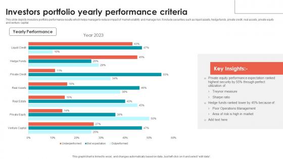 Investors Portfolio Yearly Performance Criteria Designs Pdf