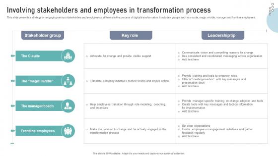 Involving Stakeholders And Employees In Transformation Process DT SS V Involving Stakeholders And Employees In Transformation Process DT SS V
