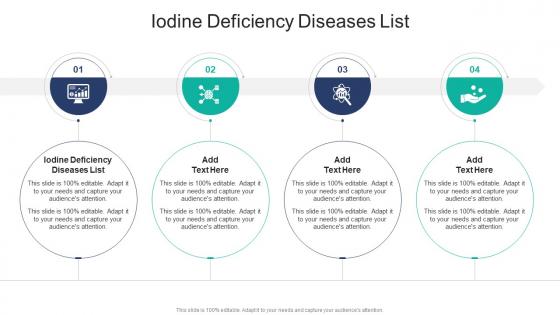 Iodine Deficiency Diseases List In Powerpoint And Google Slides Cpb