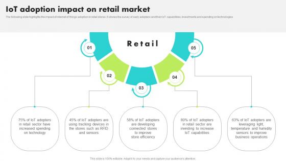 IoT Adoption Impact On Retail Market Guide For Retail IoT Solutions Analysis Topics Pdf