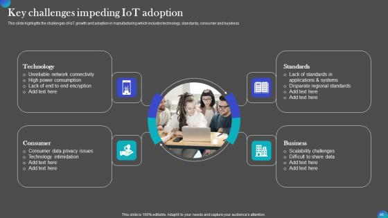 Iot Adoption In Manufacturing Industry Ppt PowerPoint Presentation Complete Deck With Slides