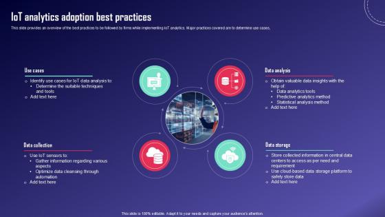 IoT Analytics Adoption Best IoT Fleet Monitoring Ppt Template IoT SS V IoT Analytics Adoption Best IoT Fleet Monitoring Ppt Template IoT SS V