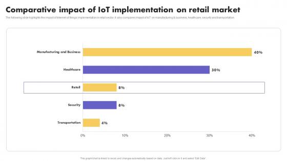 IoT Application In Global Comparative Impact Of IoT Implementation Guidelines Pdf