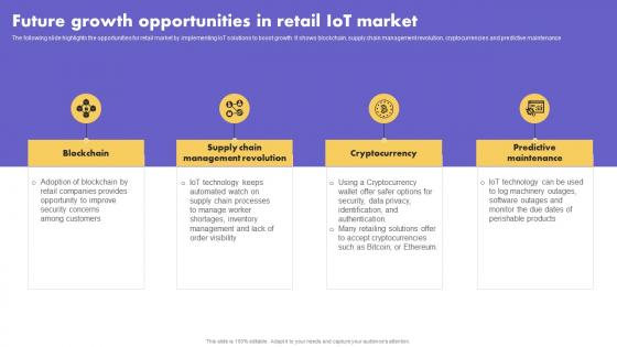 IoT Application In Global Future Growth Opportunities In Retail IoT Market Clipart Pdf