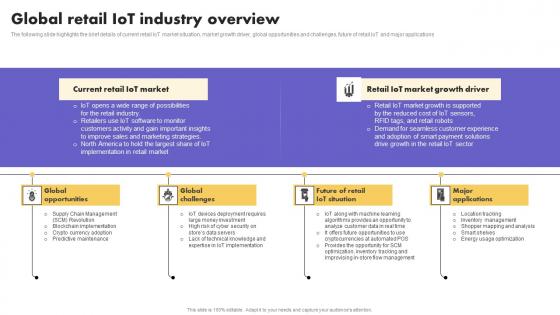 IoT Application In Global Global Retail IoT Industry Overview Mockup Pdf IoT Application In Global Global Retail IoT Industry Overview Mockup Pdf
