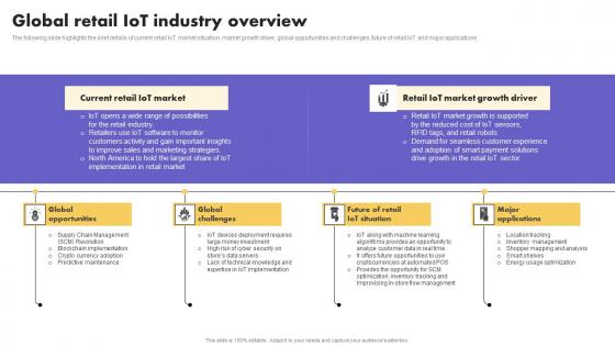 IoT Application In Global Global Retail IoT Industry Overview Mockup Pdf