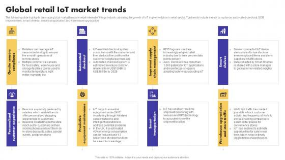 IoT Application In Global Global Retail IoT Market Trends Designs Pdf