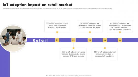 IoT Application In Global IoT Adoption Impact On Retail Market Rules Pdf