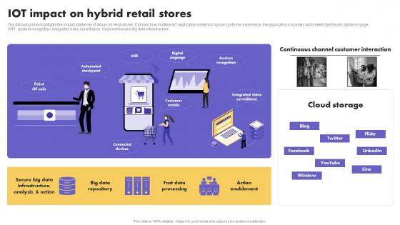 IoT Application In Global IoT Impact On Hybrid Retail Stores Download Pdf IoT Application In Global IoT Impact On Hybrid Retail Stores Download Pdf